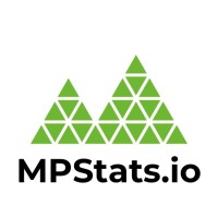 MPStats.io logo, MPStats.io contact details