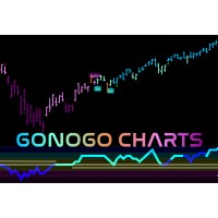 GoNoGo Charts, llc logo, GoNoGo Charts, llc contact details