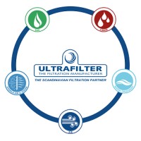 ultrafilter Skandinavia ApS logo, ultrafilter Skandinavia ApS contact details