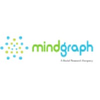 MindGraph Ltd logo, MindGraph Ltd contact details