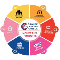 Groupe Charden Farell logo, Groupe Charden Farell contact details