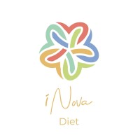 iNova Diet logo, iNova Diet contact details