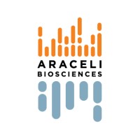 Araceli Biosciences logo, Araceli Biosciences contact details