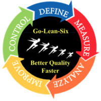 Go-Lean-Six Training & Consulting logo, Go-Lean-Six Training & Consulting contact details