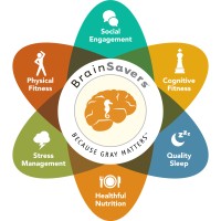 BrainSavers logo, BrainSavers contact details