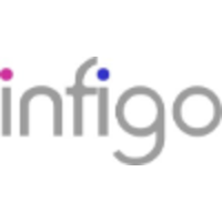 Infigo Ltd logo, Infigo Ltd contact details