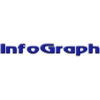 InfoGraph Ltd. logo, InfoGraph Ltd. contact details