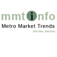 Metro Market Trends, Inc. logo, Metro Market Trends, Inc. contact details