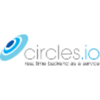 Circles.io logo, Circles.io contact details