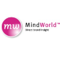 Mindworld logo, Mindworld contact details