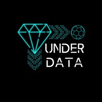 UnderData logo, UnderData contact details