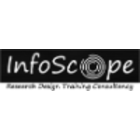 InfoScope logo, InfoScope contact details