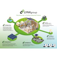 LYNXgroup logo, LYNXgroup contact details