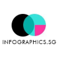 Infographics.sg logo, Infographics.sg contact details