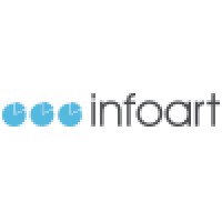 Infoart d.o.o. logo, Infoart d.o.o. contact details