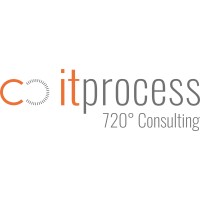 itprocess Swiss AG logo, itprocess Swiss AG contact details