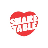 Sharetable logo, Sharetable contact details