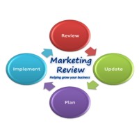 Marketing Review logo, Marketing Review contact details