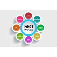 US SEO Company logo, US SEO Company contact details