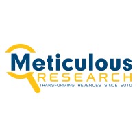 Meticulous Research logo, Meticulous Research contact details