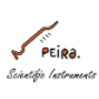 Peira logo, Peira contact details