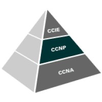 CCNA, CCNP & CCIE Certifications Exam Dumps logo, CCNA, CCNP & CCIE Certifications Exam Dumps contact details