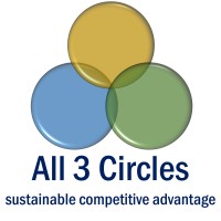 All 3 Circles logo, All 3 Circles contact details