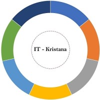 IT-Kristana Digital Technology logo, IT-Kristana Digital Technology contact details