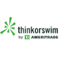 Thinkorswim logo, Thinkorswim contact details