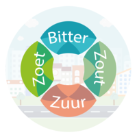 Zoet Zuur Zout Bitter logo, Zoet Zuur Zout Bitter contact details