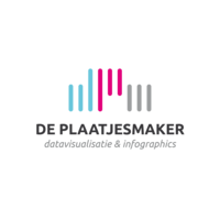 De Plaatjesmaker - Datavisualisatie & Infographics logo, De Plaatjesmaker - Datavisualisatie & Infographics contact details