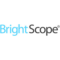 BrightScope | ISS Market Intelligence logo, BrightScope | ISS Market Intelligence contact details