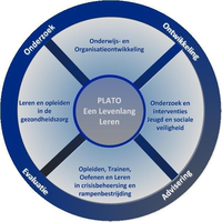 PLATO, Universiteit Leiden logo, PLATO, Universiteit Leiden contact details