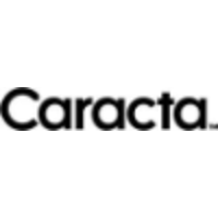 Caracta business innovation logo, Caracta business innovation contact details