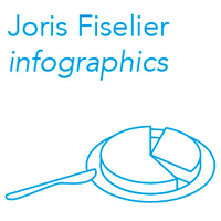 Joris Fiselier infographics logo, Joris Fiselier infographics contact details