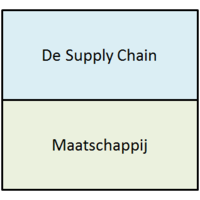 De Supply Chain Maatschappij logo, De Supply Chain Maatschappij contact details