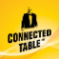 Connected Table AB logo, Connected Table AB contact details