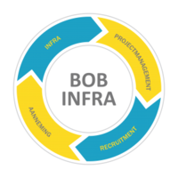 BOB Infra logo, BOB Infra contact details