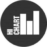 Hi-Chart logo, Hi-Chart contact details