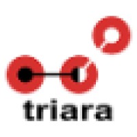 Triara logo, Triara contact details