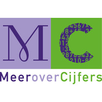 MEER over Cijfers logo, MEER over Cijfers contact details