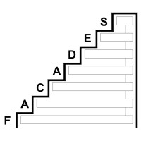 Facades logo, Facades contact details