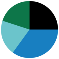 Visualreports logo, Visualreports contact details