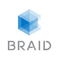 Braid Logistics Germany GmbH logo, Braid Logistics Germany GmbH contact details