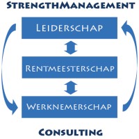 StrengthManagement Consulting logo, StrengthManagement Consulting contact details