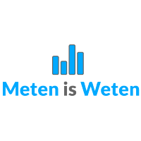 Meten is Weten logo, Meten is Weten contact details