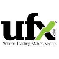 UFX.COM logo, UFX.COM contact details