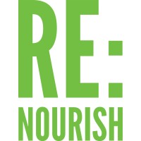 RE:NOURISH logo, RE:NOURISH contact details