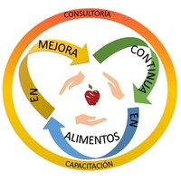 Mejora Continua en Alimentos logo, Mejora Continua en Alimentos contact details