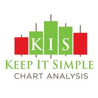 KIS Chart Analysis, LLC logo, KIS Chart Analysis, LLC contact details